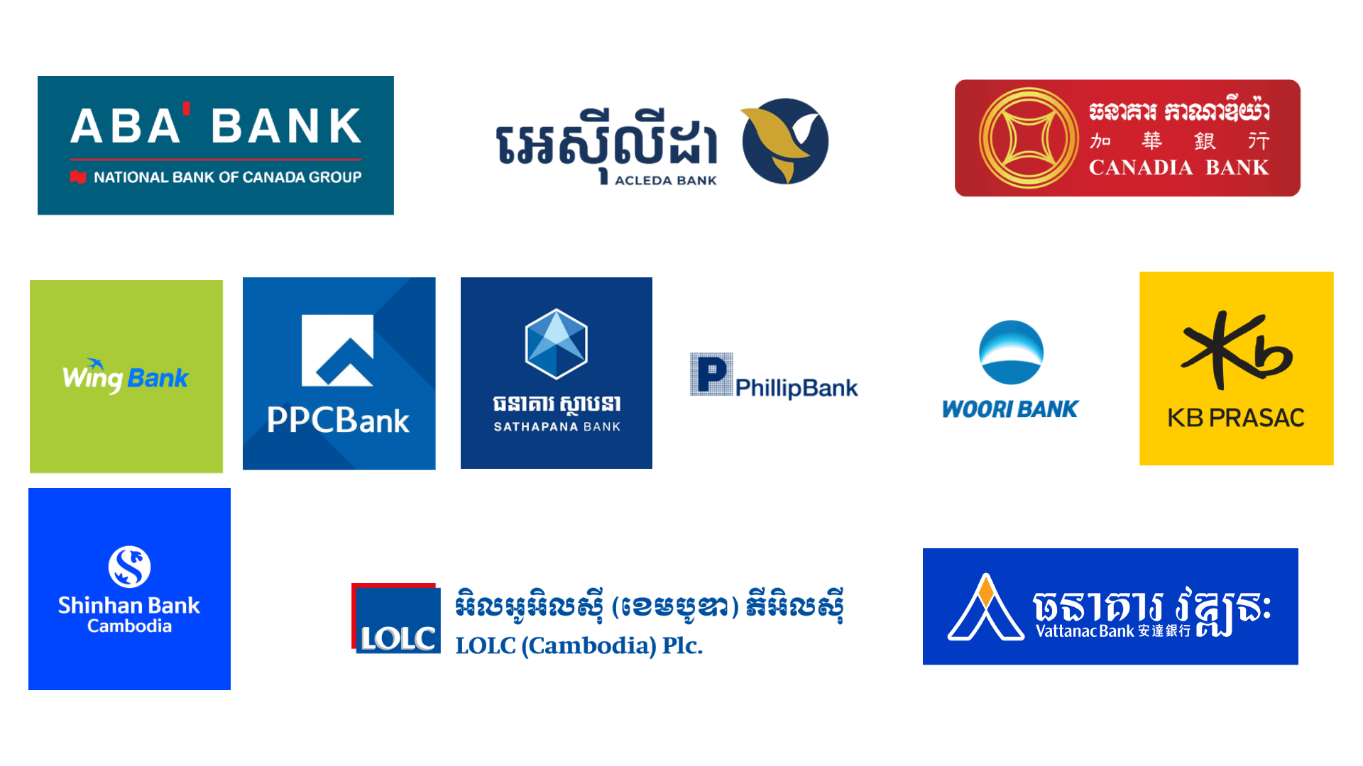 Supported Banks